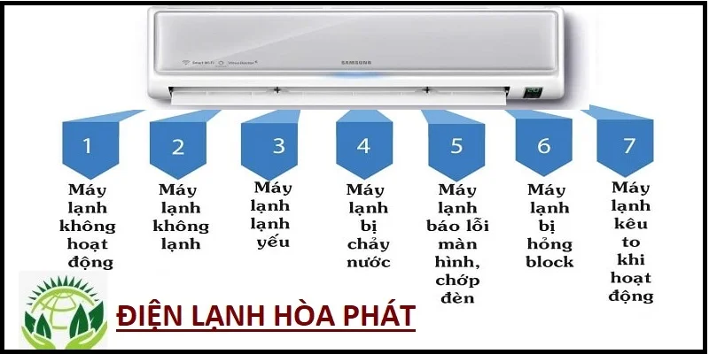 sửa máy lạnh quận 4