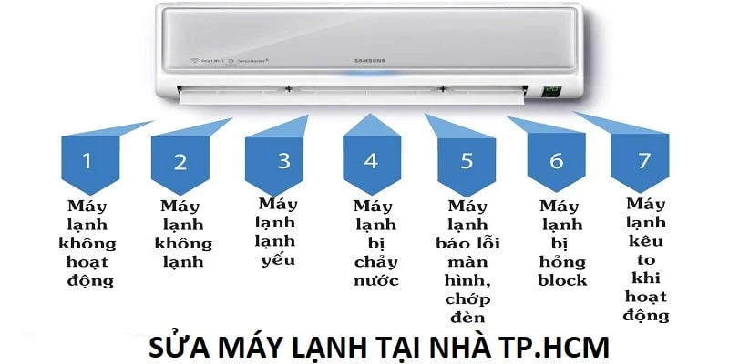 sửa máy lạnh